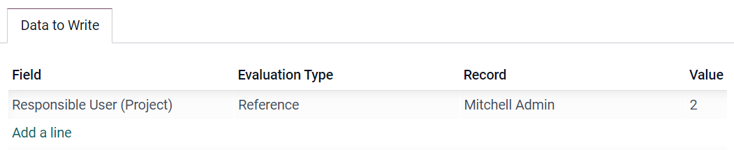 Ví dụ về một hành động bản ghi mới